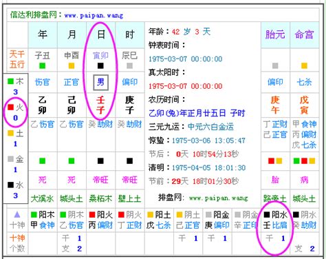 五行算命法|免費生辰八字五行屬性查詢、算命、分析命盤喜用神、喜忌